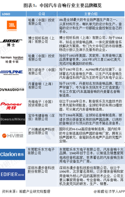 国货崛起 国内汽车音响品牌如何后来居上，占据市场主导地位